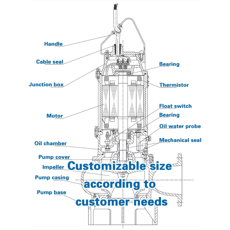 Pompa Lumpur Submersible Hidro - Submersible Pump Sewage ulasan dan harga
