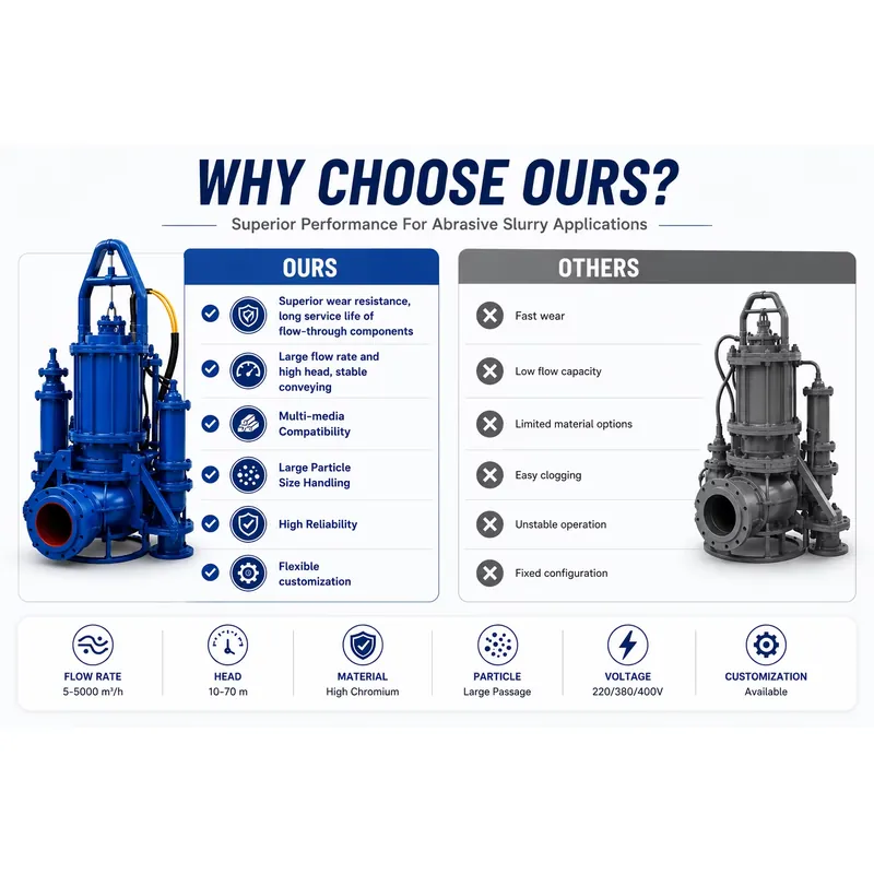 Pompa Celup untuk Memompa Lump - Submersible Pump Sewage ulasan dan harga